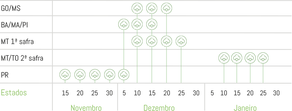 https://istcotton.com.br/wp-content/uploads/2021/08/EPOCAS-INDICADAS-DE-PLANTIO-EM-1a-E-2a-SAFRA-2.png